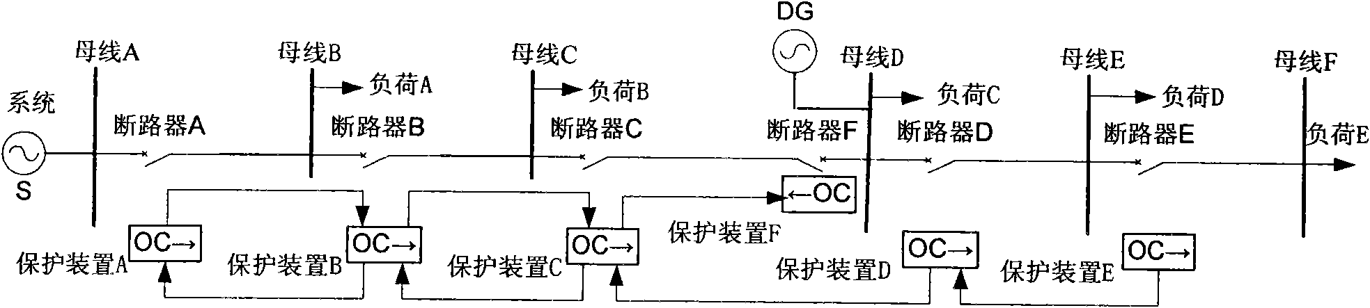 Fast current protection method with channel applicable to distribution networks containing DGs