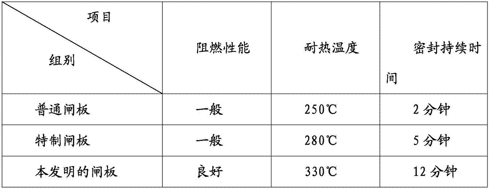 Flat gate valve with fire resistant function