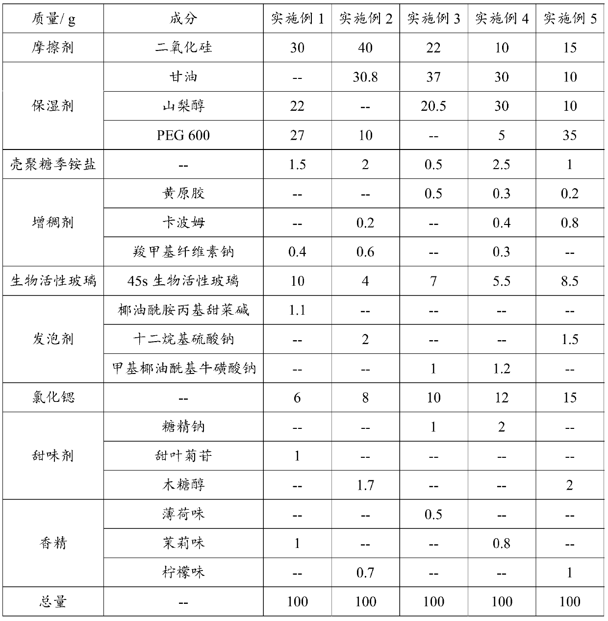 High molecular desensitisation paste and preparation method thereof