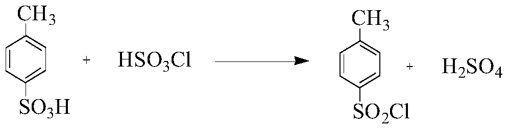 Preparation method of p-toluene sulfonyl chloride