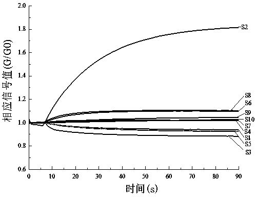 Method for predicting degree that rice is contaminated by aspergilli based on electronic nose