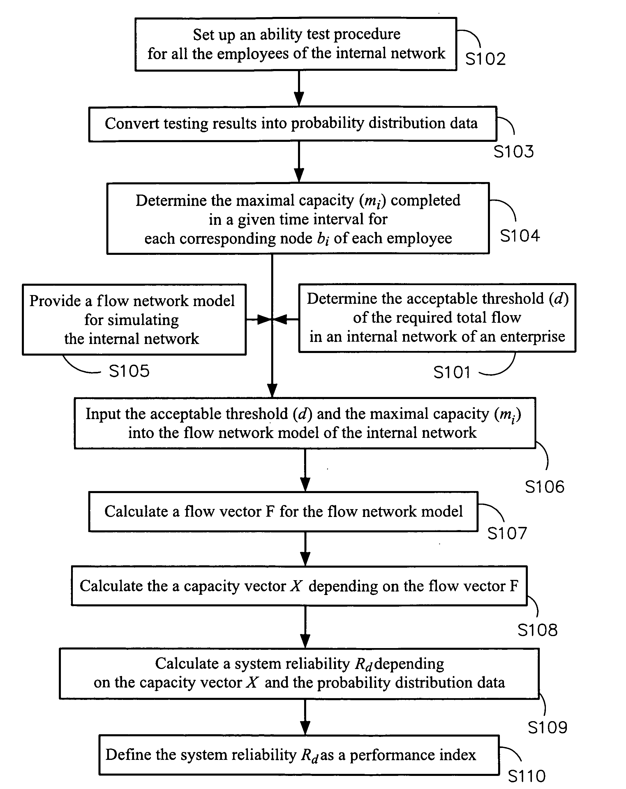 Method for evaluating performance of internal network in an enterprise