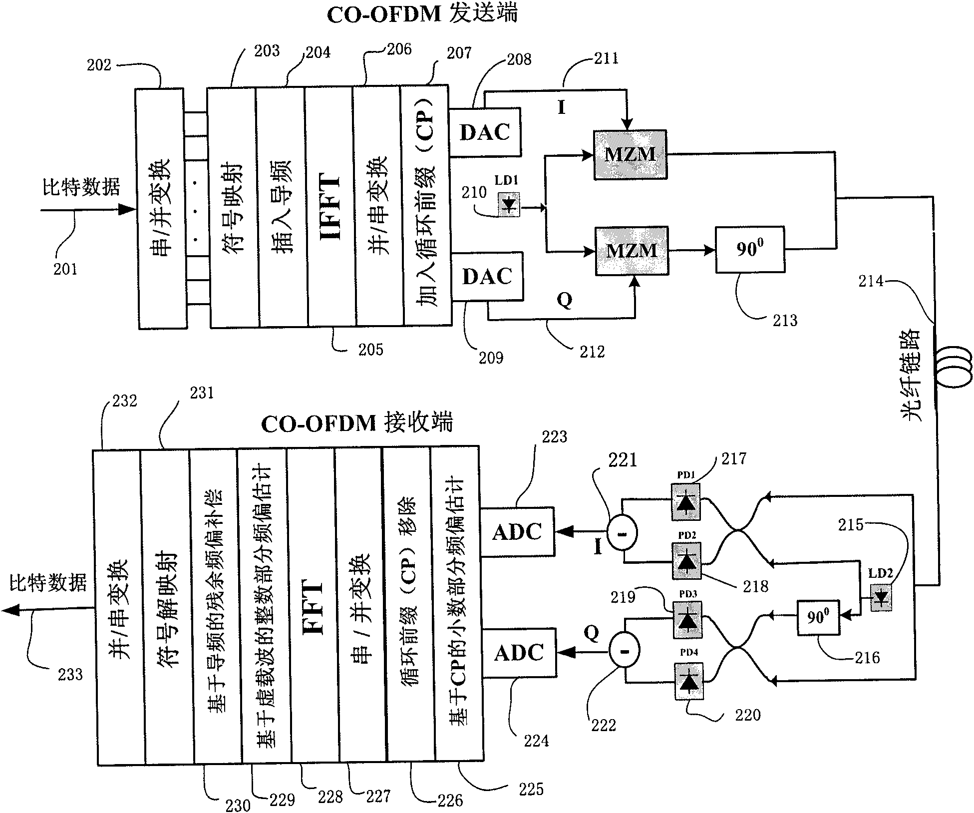 Cyclic prefix (CP) and virtual carrier based blind frequency offset estimation method in OFDM (Orthogonal Frequency Division Multiplexing) system