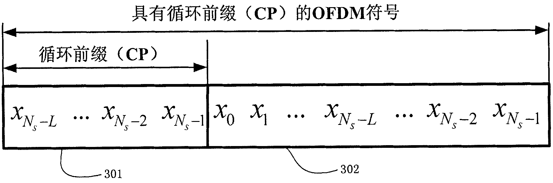 Cyclic prefix (CP) and virtual carrier based blind frequency offset estimation method in OFDM (Orthogonal Frequency Division Multiplexing) system
