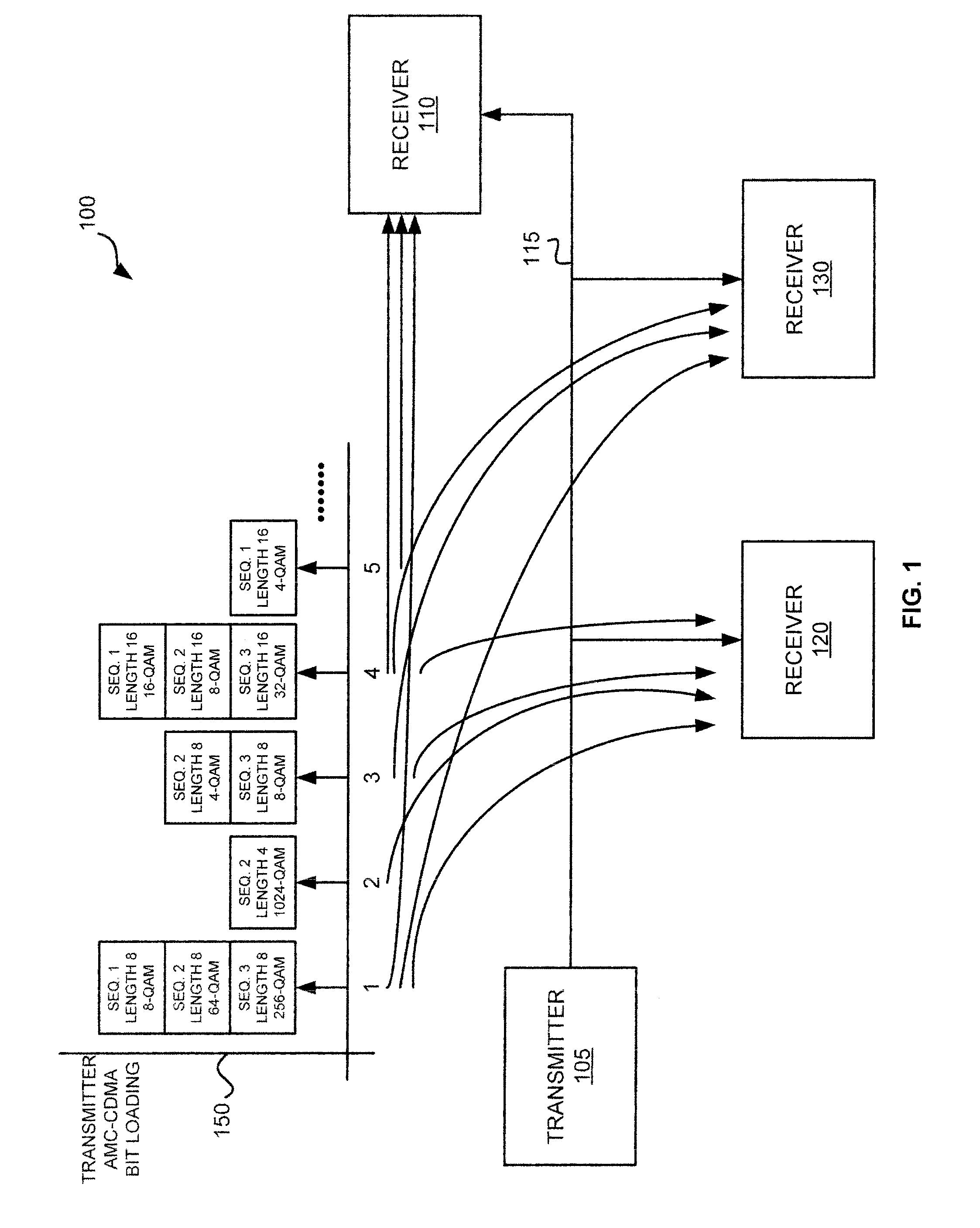 Adaptative Multi-Carrier Code Division Multiple Access