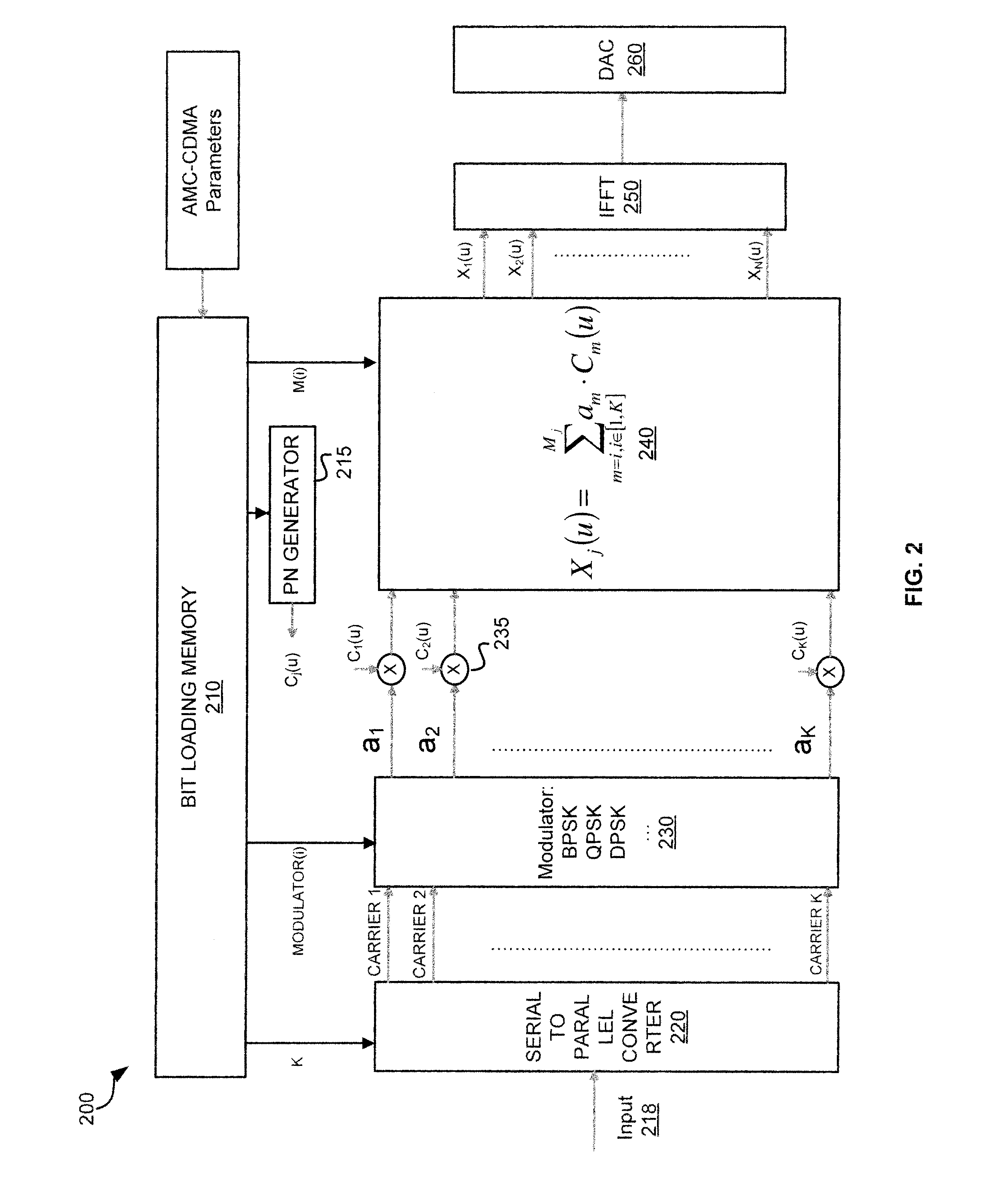 Adaptative Multi-Carrier Code Division Multiple Access