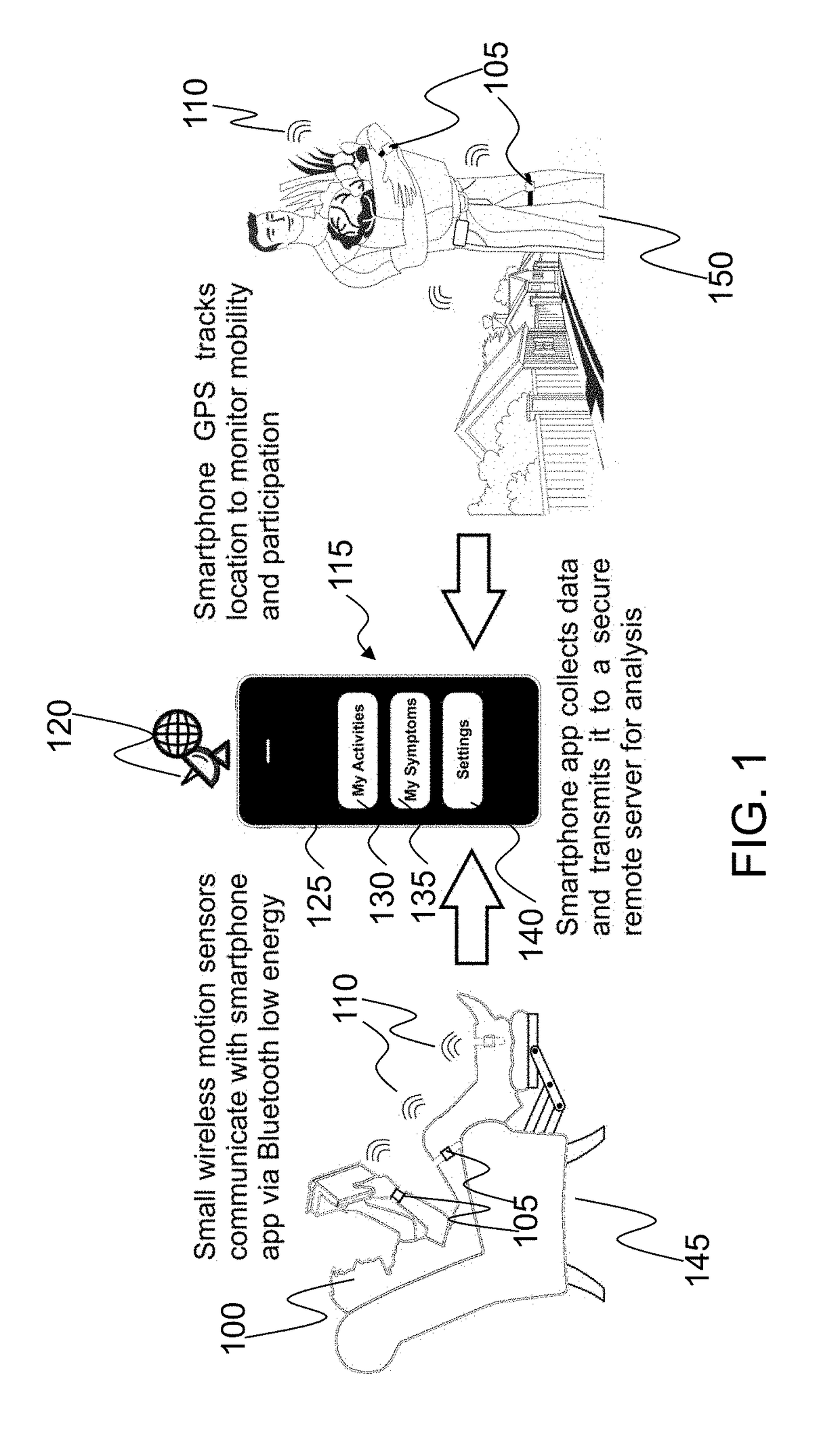 Pain quantification and management system and device, and method of using