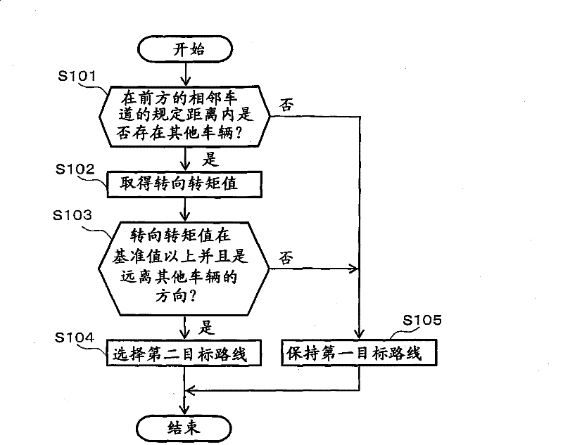 Driving assist system