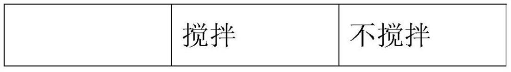 Processing method capable of enhancing flavor of brassica juncea product through lactobacillus fementation