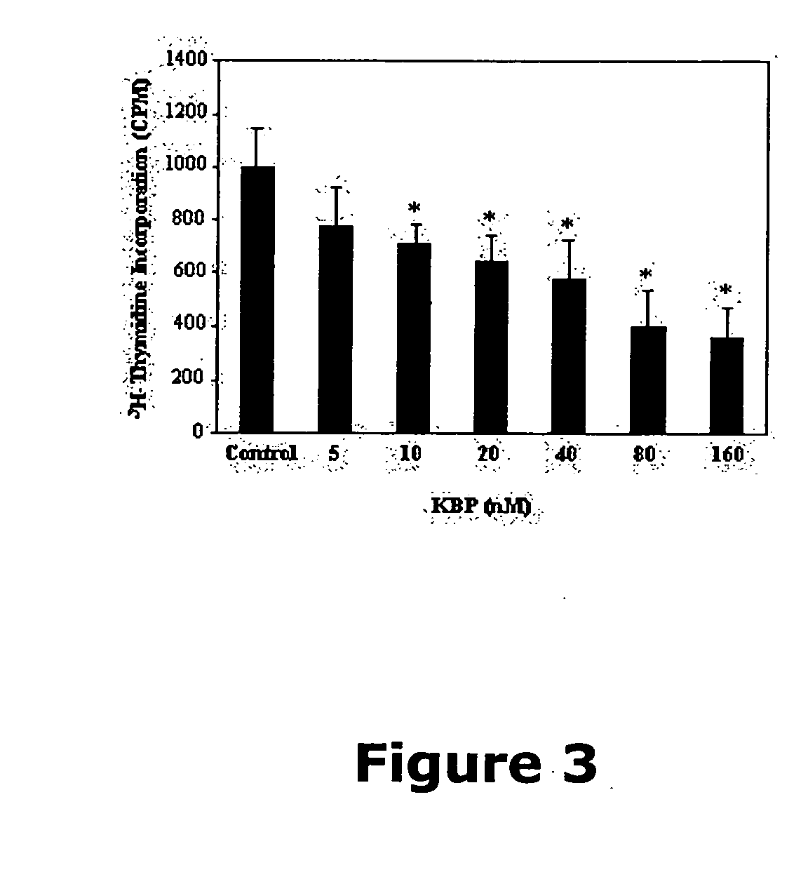 Compounds useful in inhibiting vascular leakage, inflammation and fibrosis and methods of making and using same
