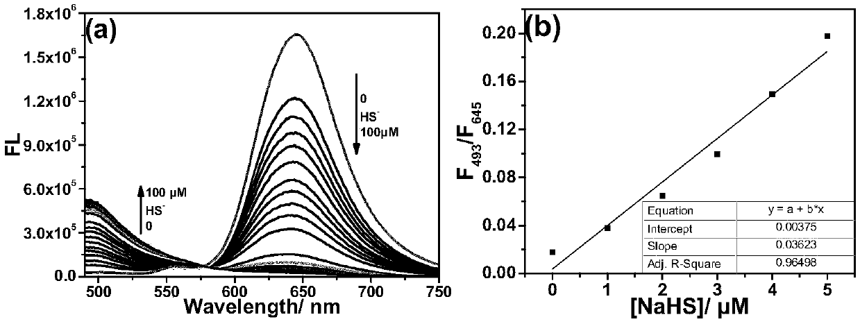 Application of merocyanine-coumarin fluorophore to detection of hydrogen sulfide in mitochondria