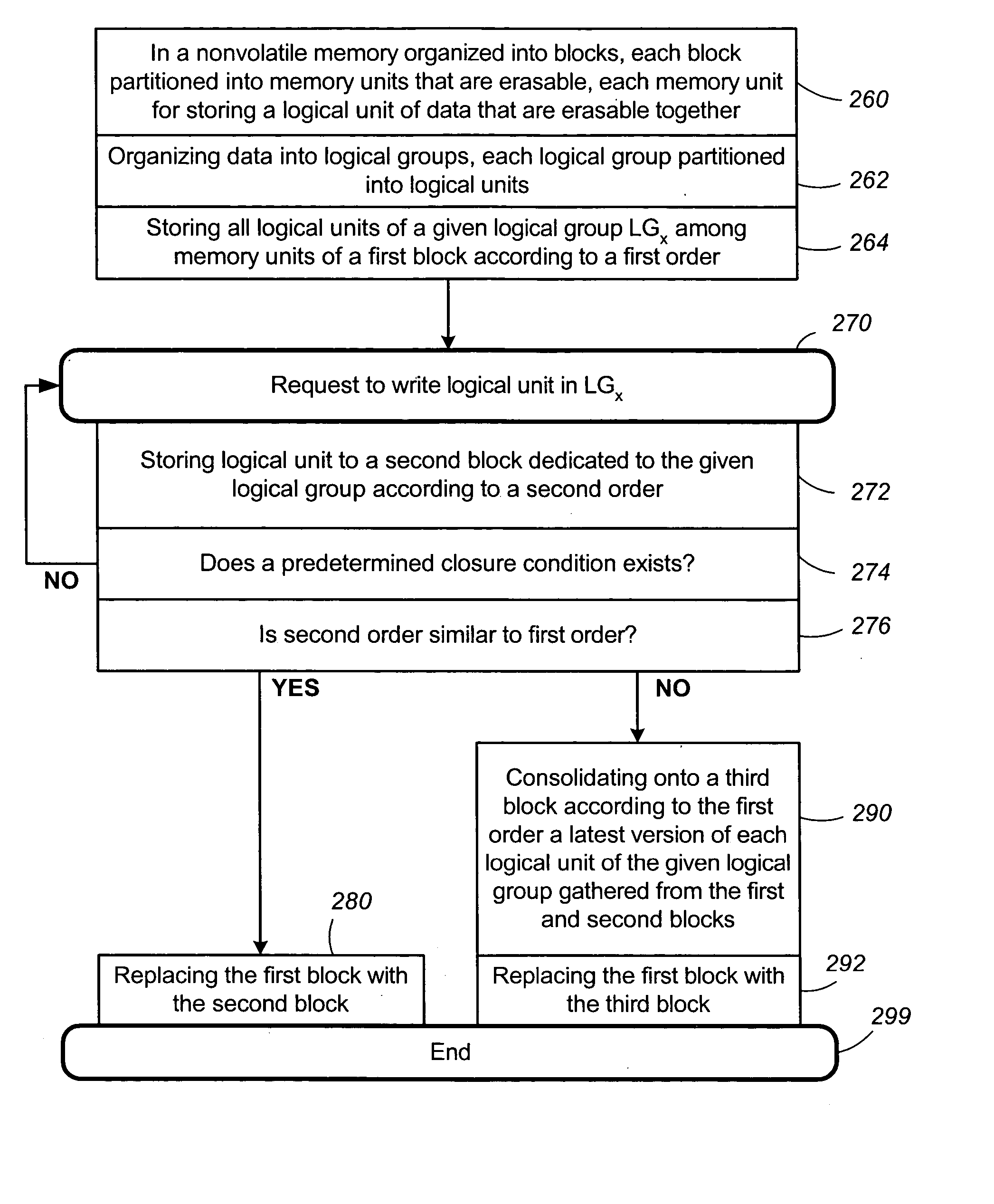 Non-volatile memory and method with block management system