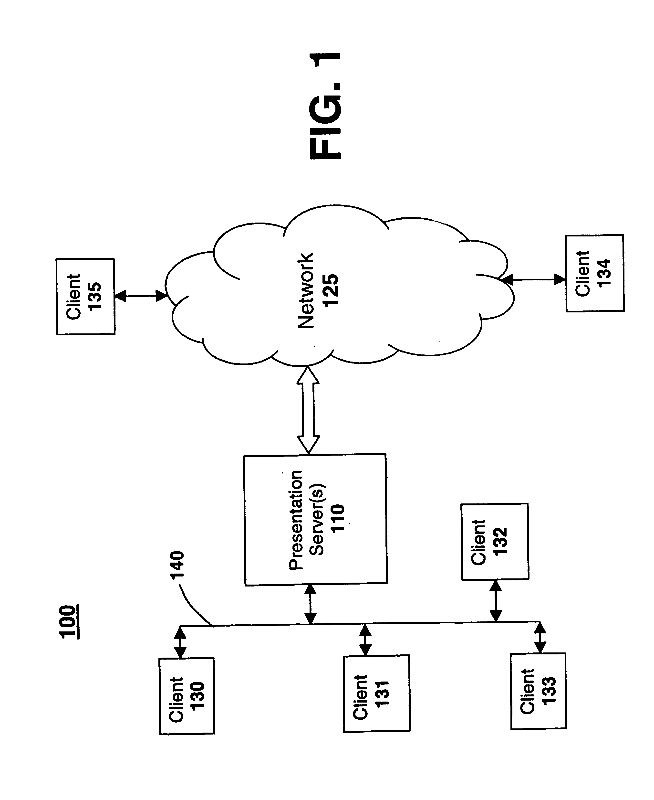 On-demand presentation graphical user interface