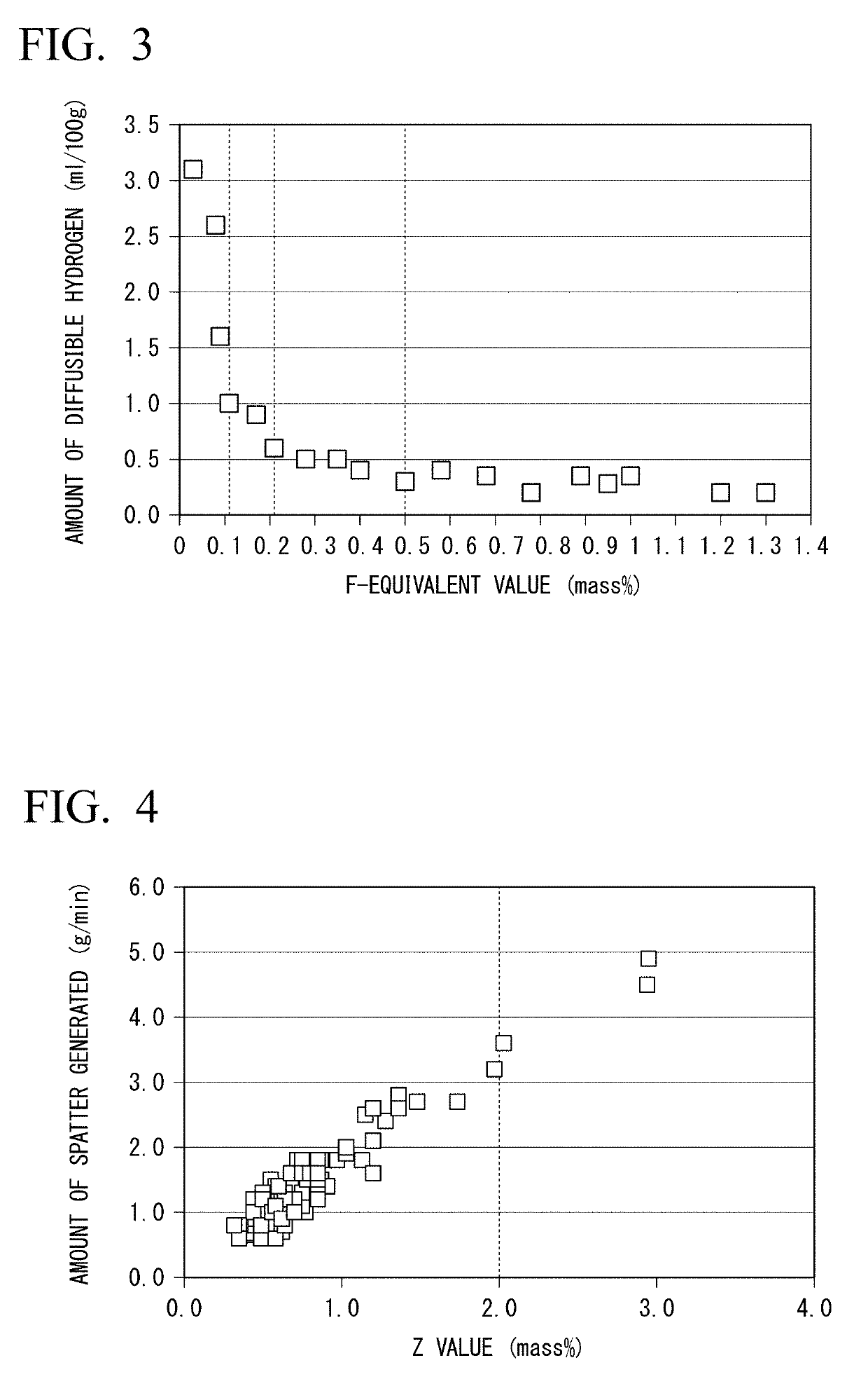 Flux-cored wire, manufacturing method of welded joint, and welded joint