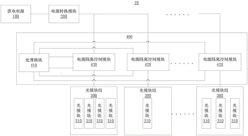 Power supply device, optical module power supply system and power supply control method