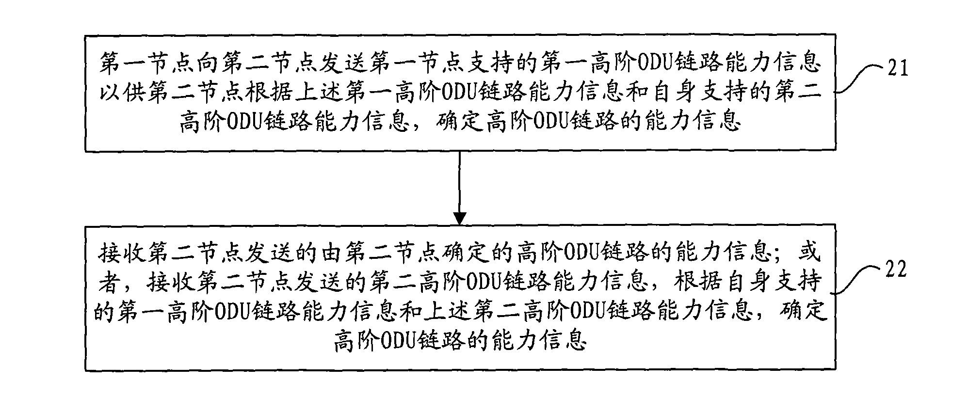 Negotiation method of link capability information, network equipment and communication system