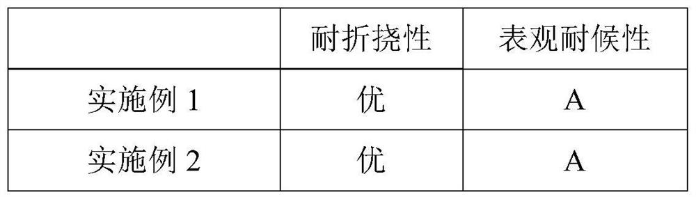 Low-temperature-resistant leather ink and preparation method thereof