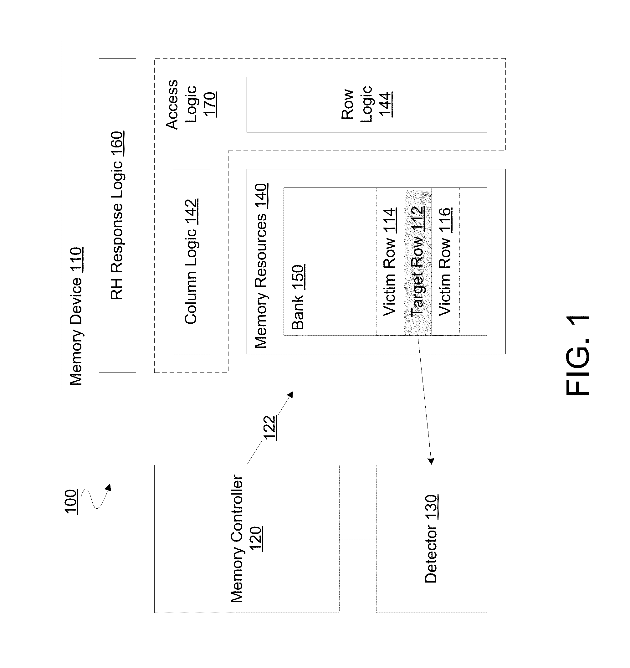 Method, apparatus and system for responding to a row hammer event
