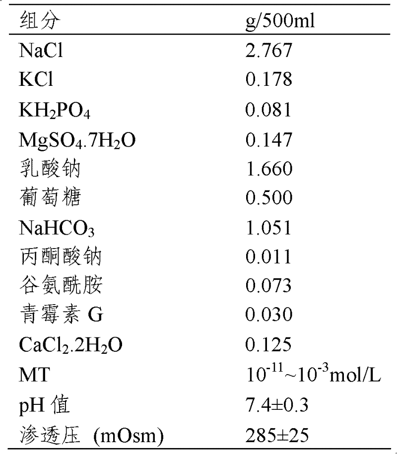 Culture liquid for promoting ectogenesis of frozen embryo after thawing