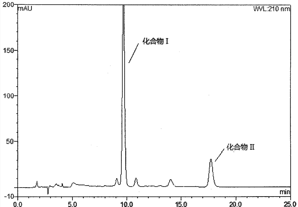 A kind of loquat leaf total sesquiterpene glycosides extract and its preparation method and application