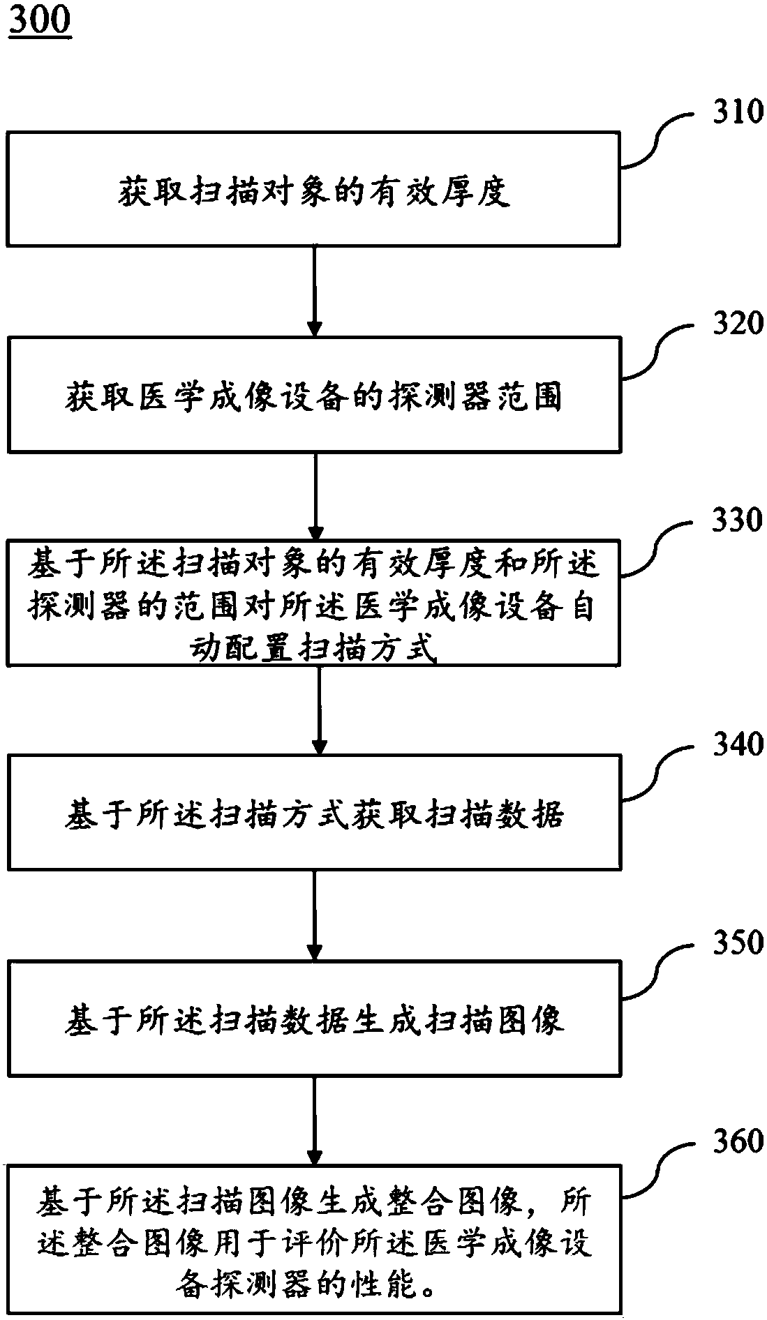 Medical imaging device and method for obtaining images for evaluating performance thereof