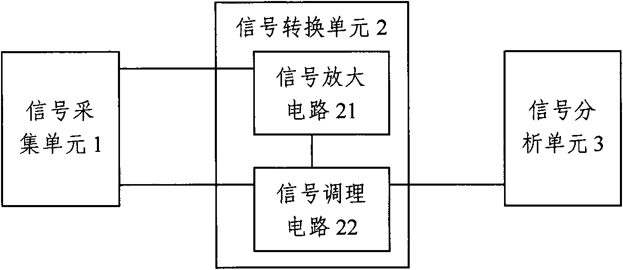 Crop moisture detection device based on sensors