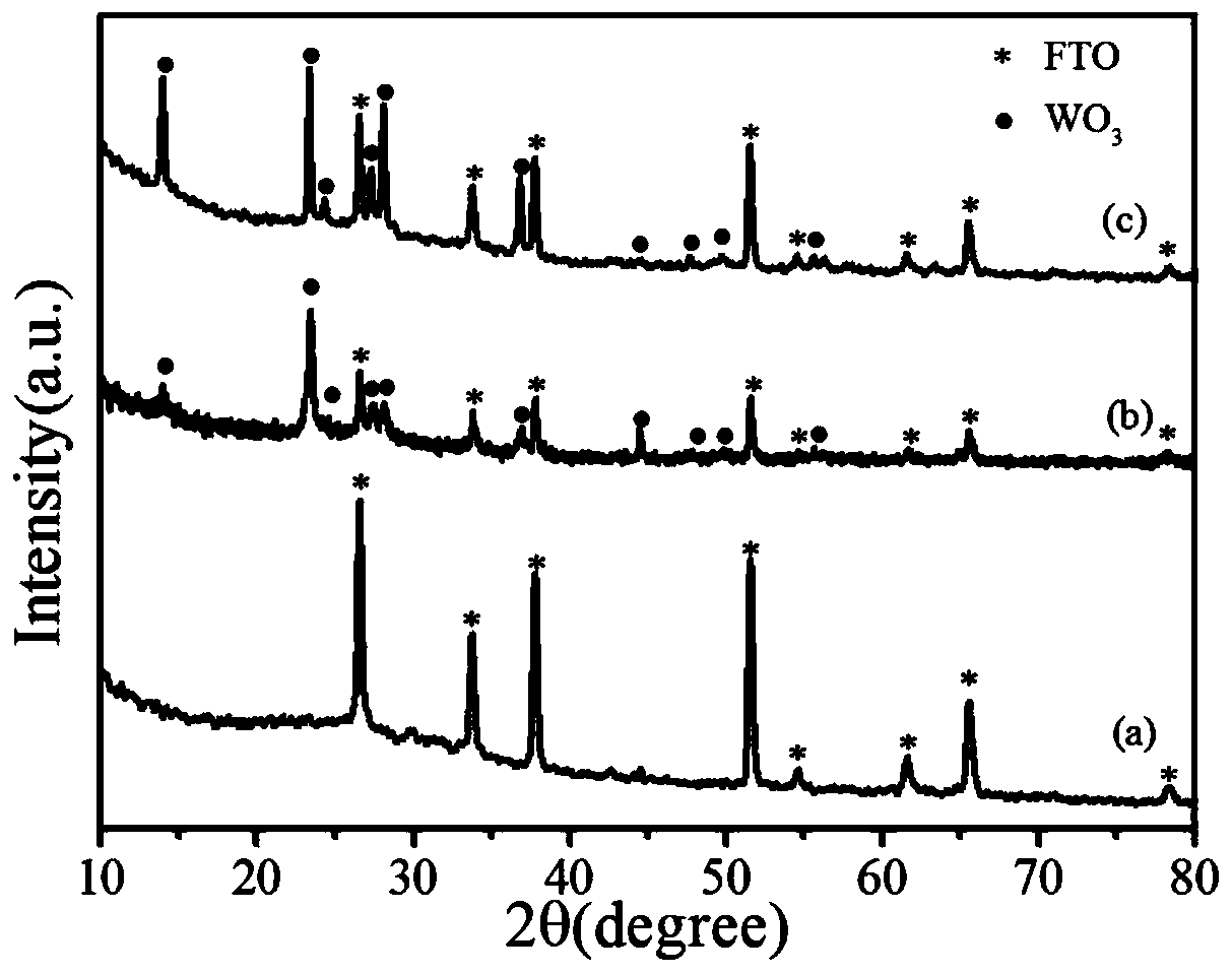 A tungsten trioxide/vanadium pentoxide core-shell nanowire array electrochromic material and its preparation method