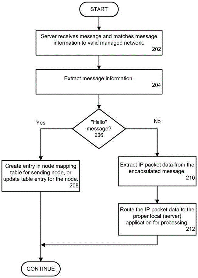 Wireless local area network remote supervision method