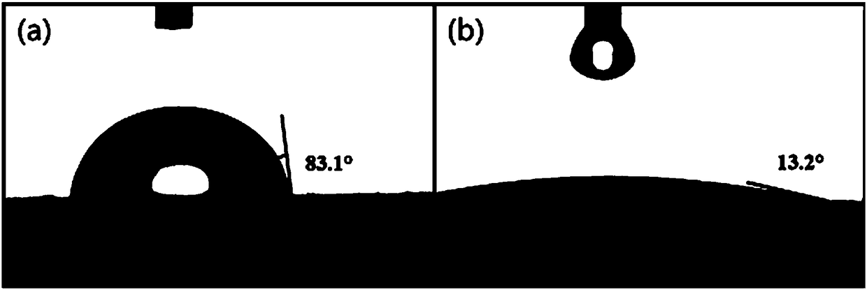 Complex window material and preparation method thereof