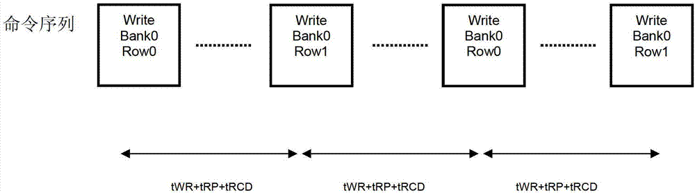 Double data rate (DDR) 2 synchronous dynamic random access memory (SDRAM) controller