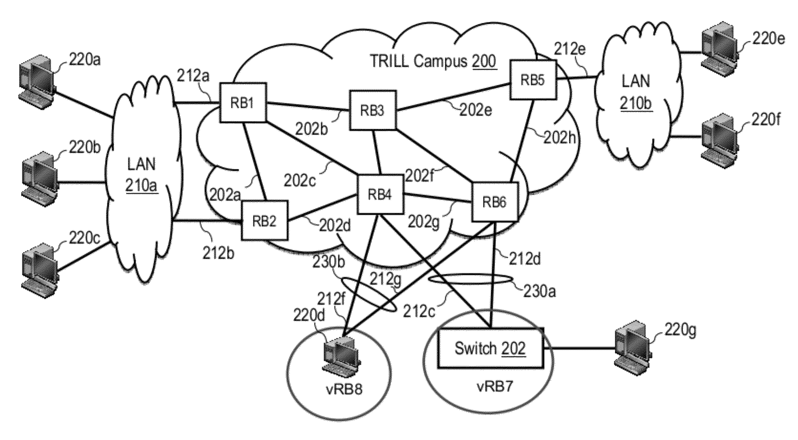 Mac Learning in a Trill Network