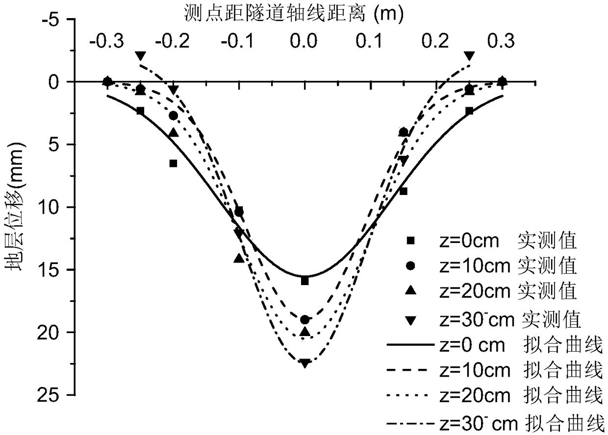 A Calculation Method of Stratum Displacement Caused by Tunnel Shield Construction
