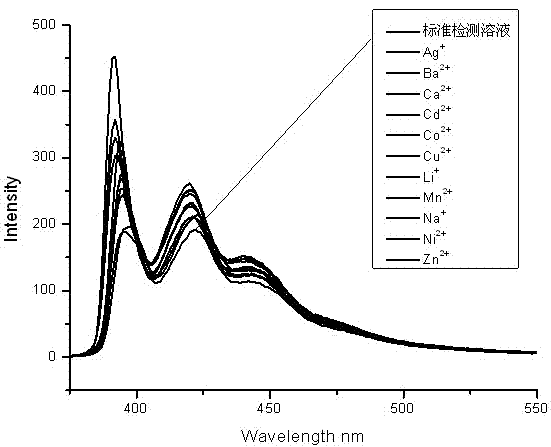 Fluorescent chemical sensor for detecting [H plus] and preparation method and usage thereof