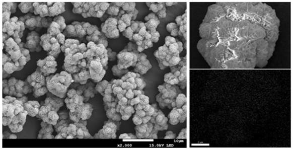 Recycling method of nickel-cobalt-manganese ternary lithium battery