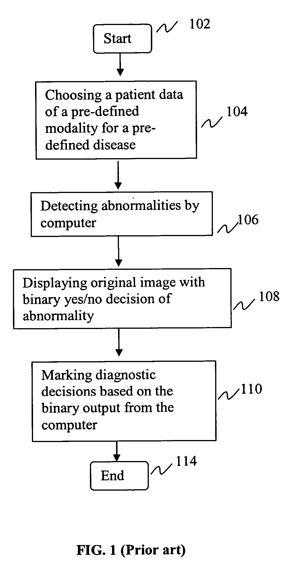 Method and system for intelligent qualitative and quantitative analysis for medical diagnosis