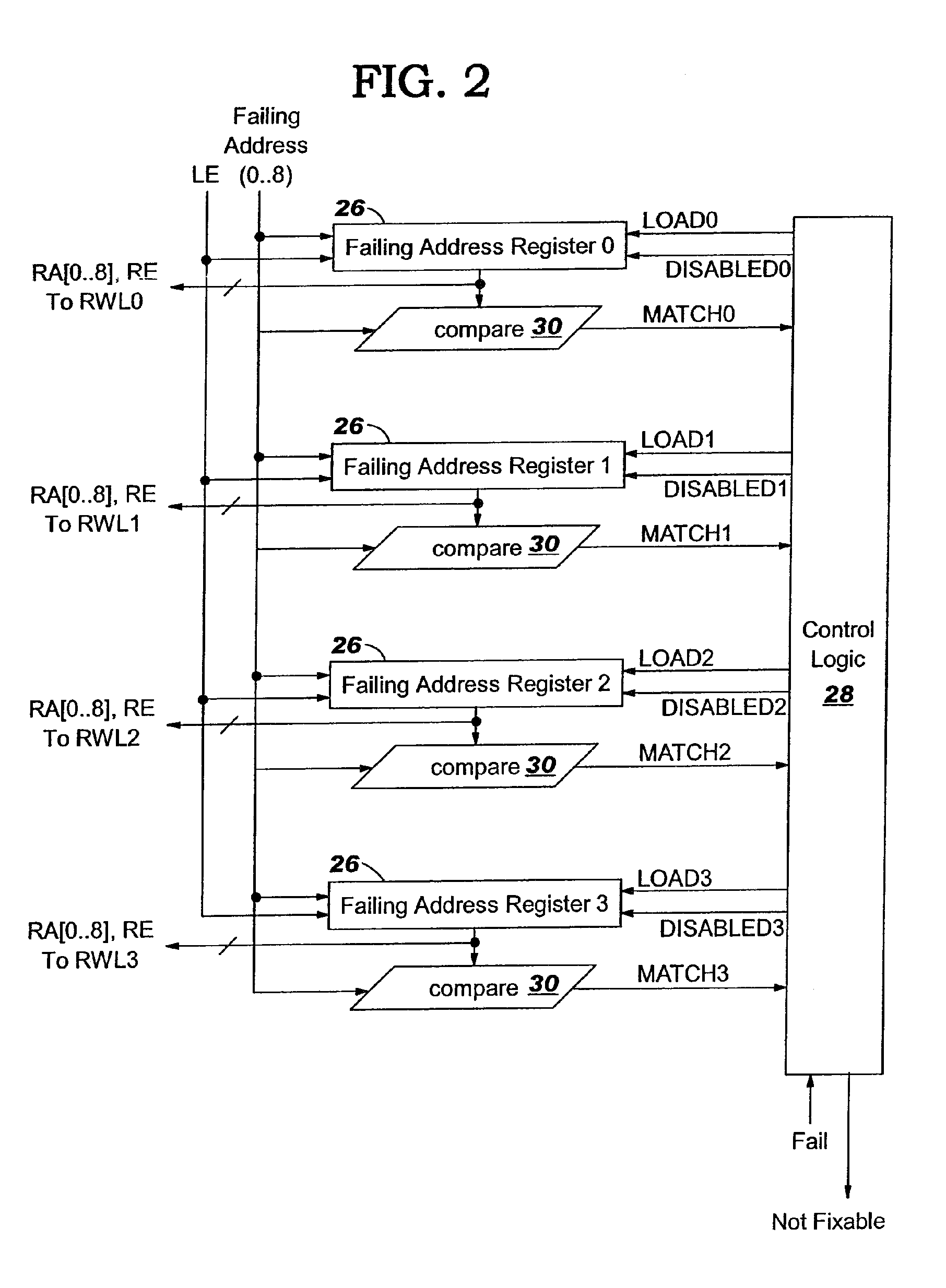 Enabling memory redundancy during testing