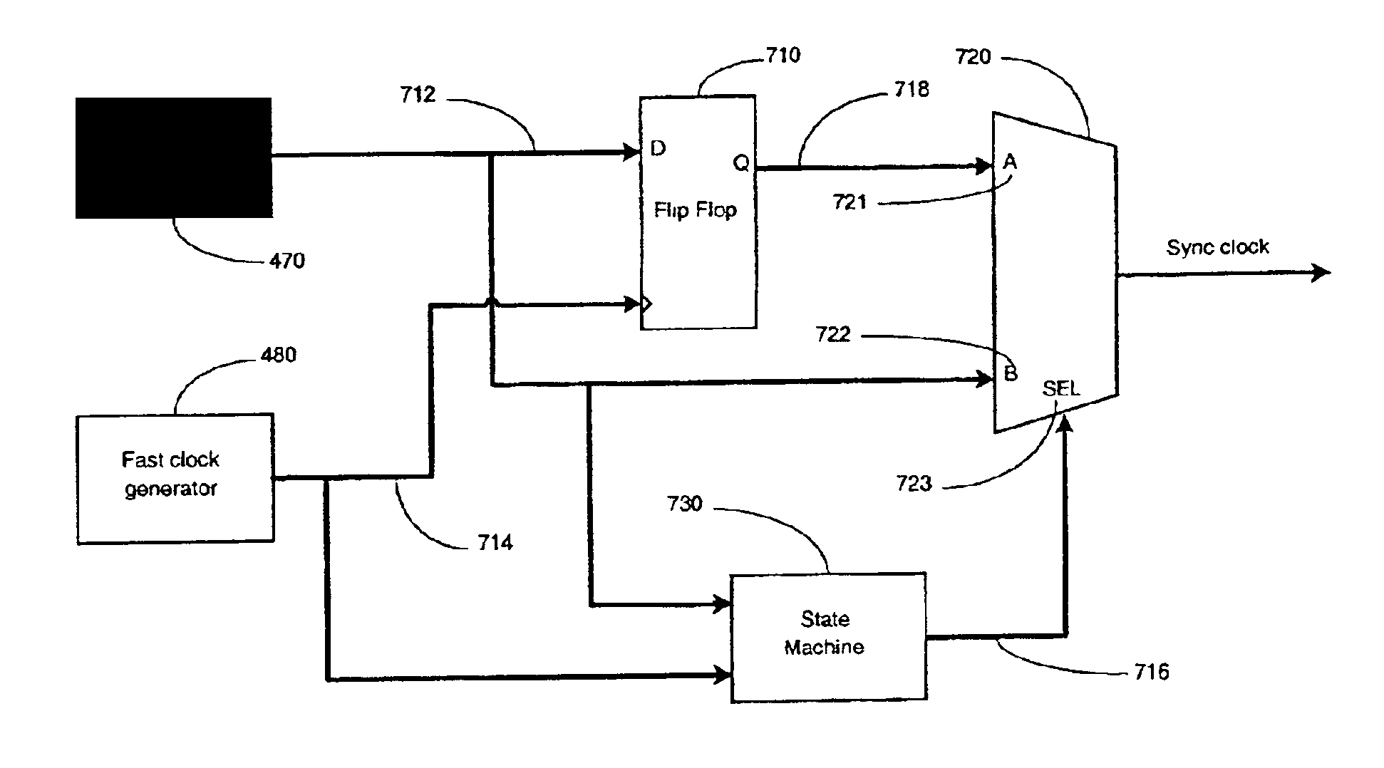 Method and apparatus for synchronization of clock domains