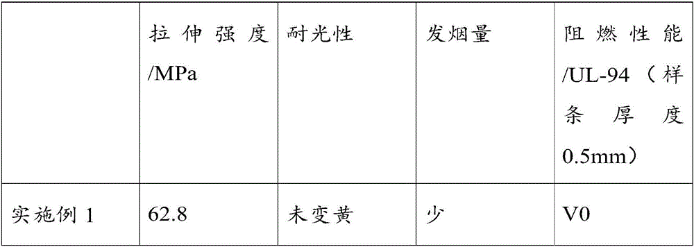 Anti-flaming light-stability polycarbonate and preparation method thereof