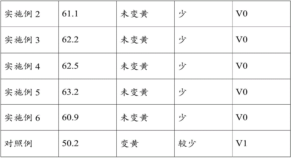 Anti-flaming light-stability polycarbonate and preparation method thereof