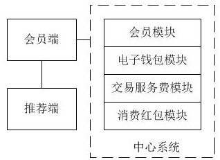 Membership system mobile payment system and method