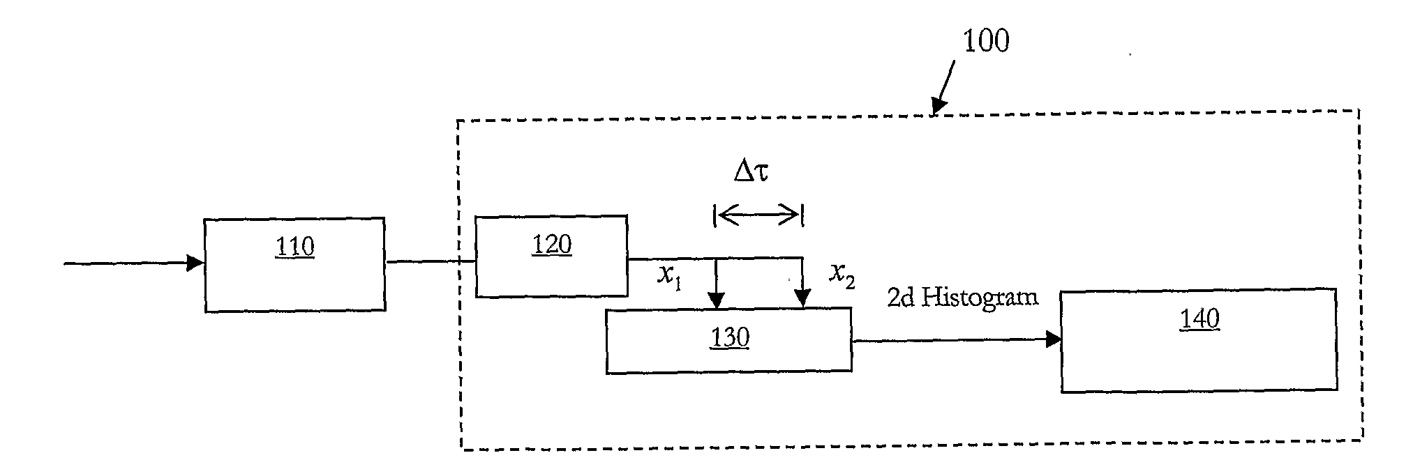 Method and apparatus for sampled optical signal monitoring