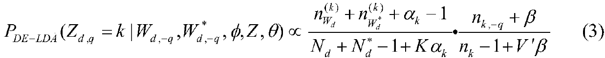 Topic modeling method based on data enhancement