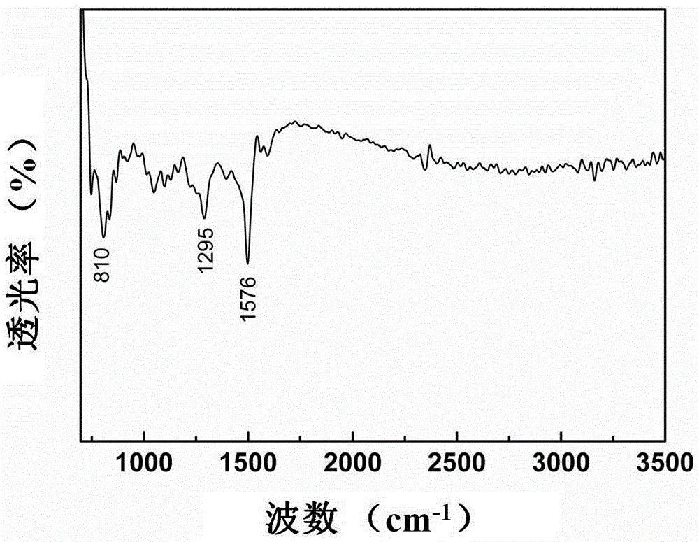 Reductive metal/polyaniline electrochromic battery and preparation method thereof