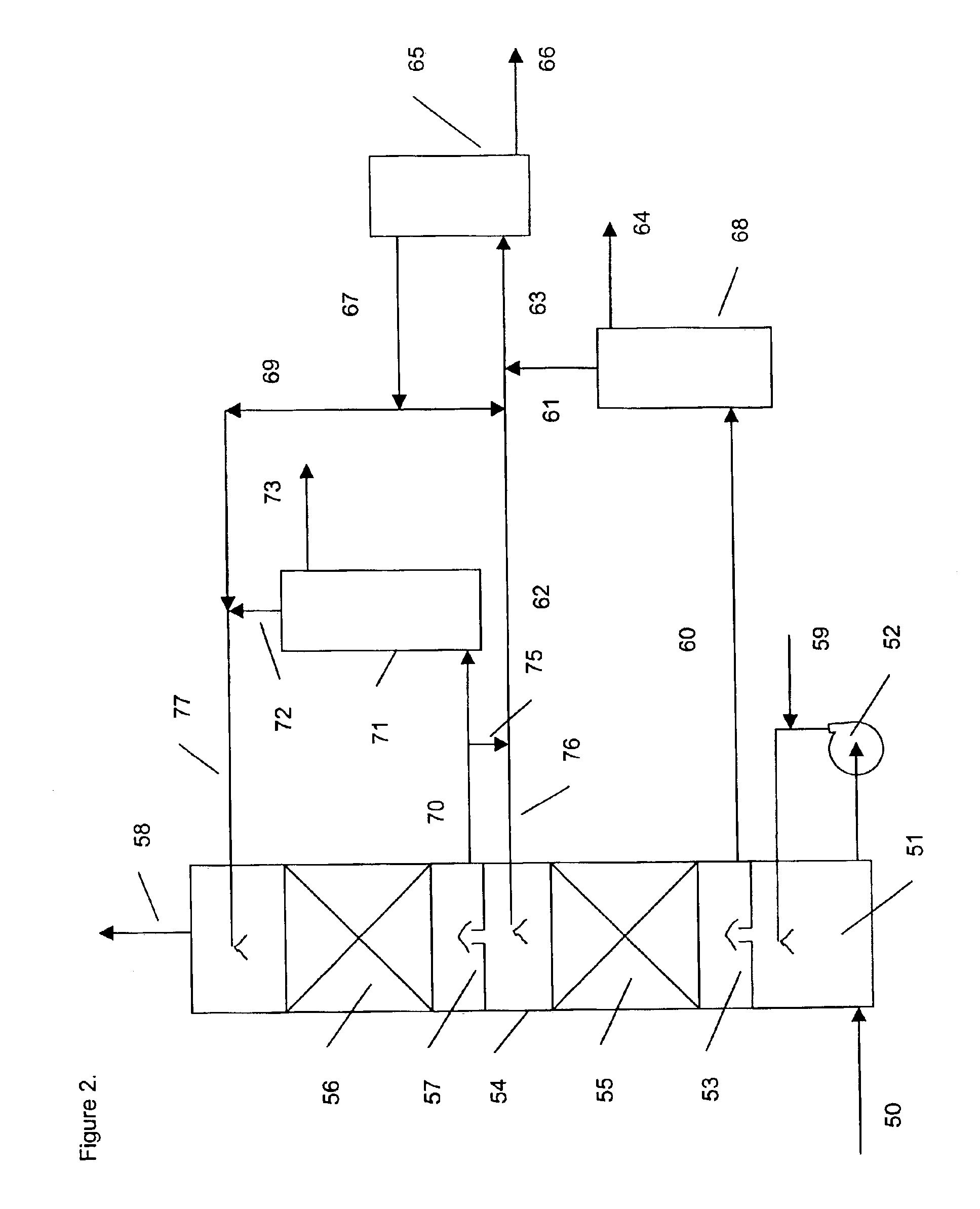 Method for recovery of CO2 from gas streams