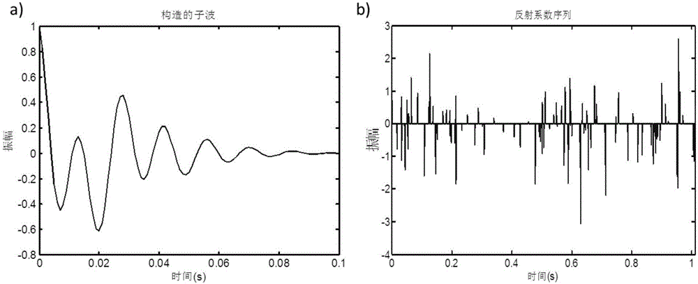 Seismic wavelet signal extraction method based on maximum joint entropy