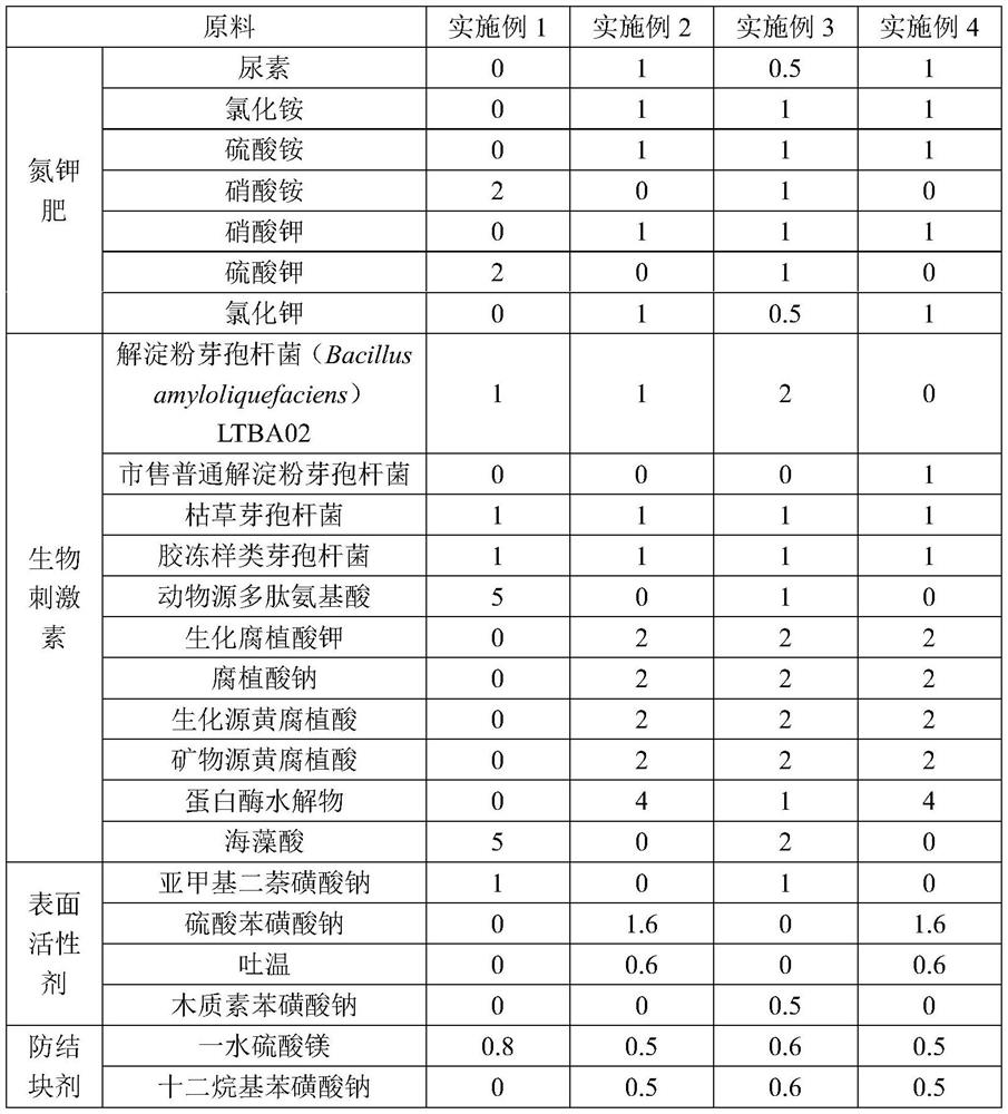 Compound microbial fertilizer with insecticidal activity