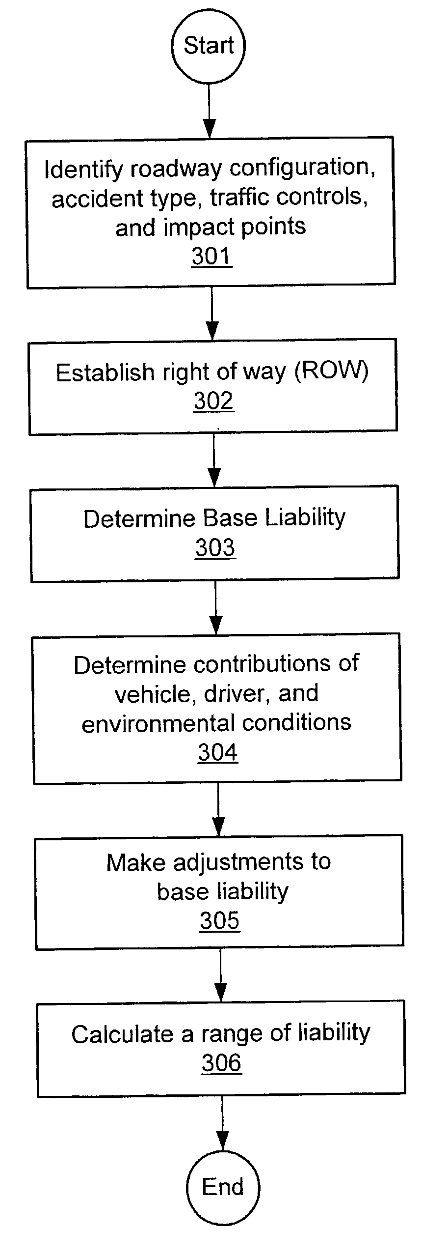 Computerized method and system for estimating an effect on liability based on the stopping distance of vehicles