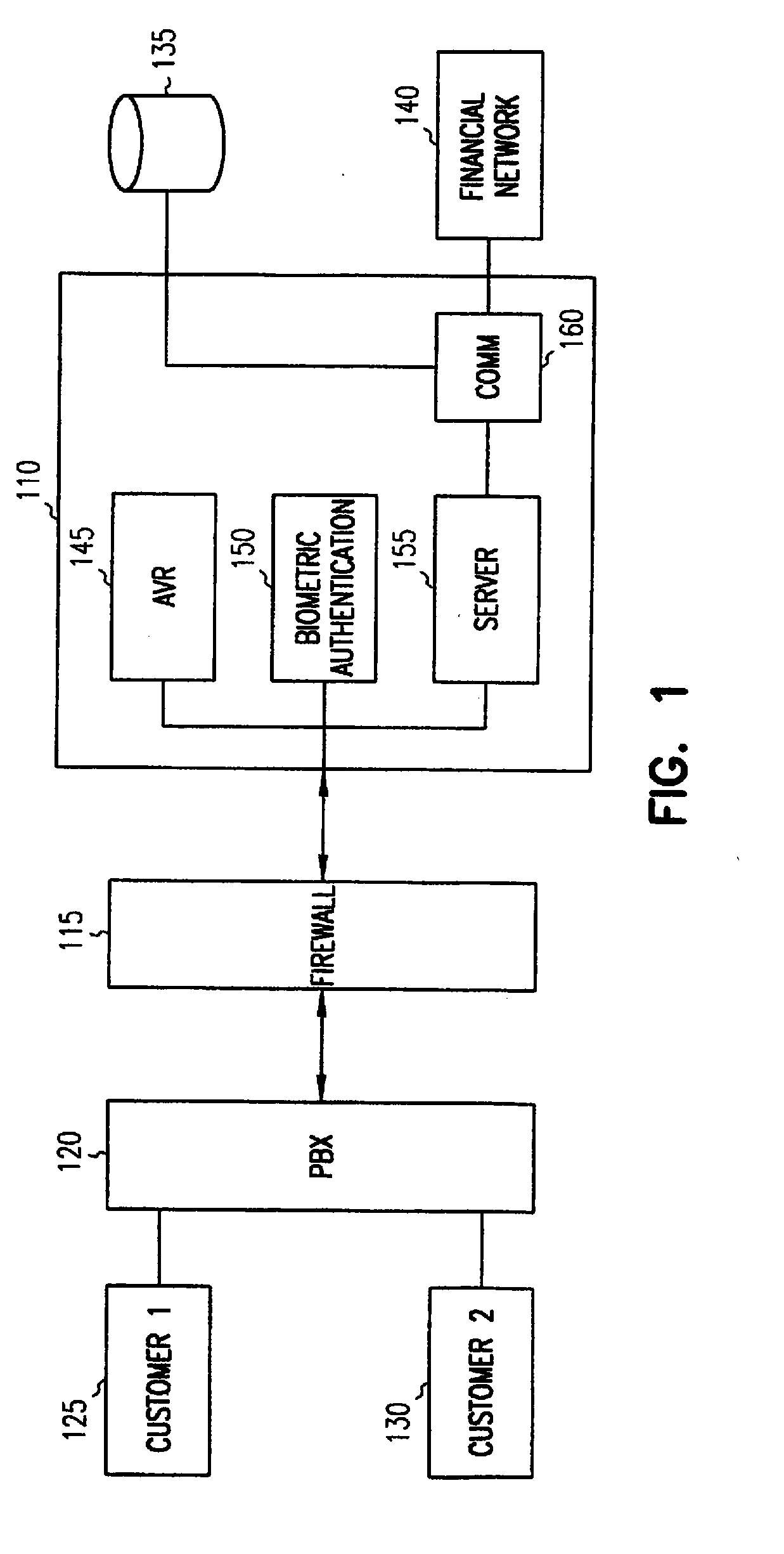Authenticated and distributed transaction processing