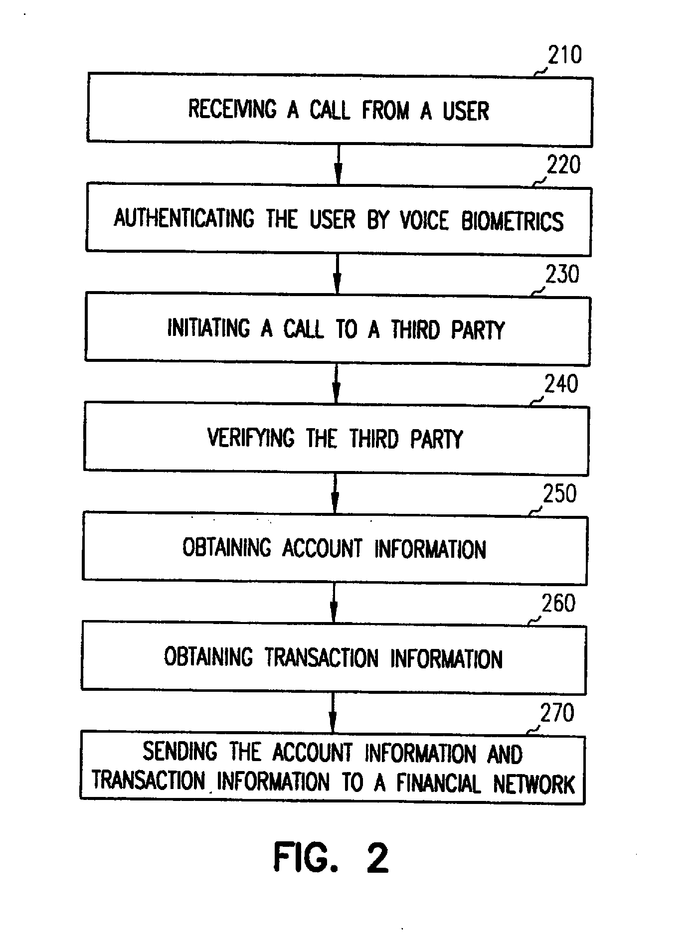 Authenticated and distributed transaction processing