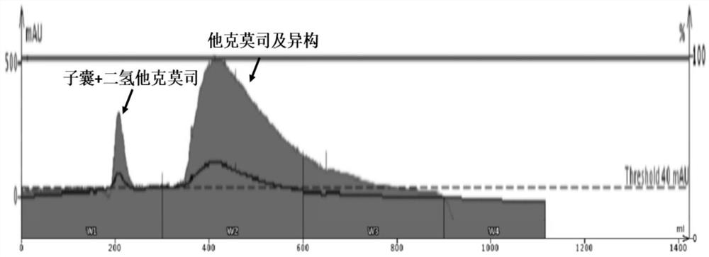 Purification method of high-purity tacrolimus